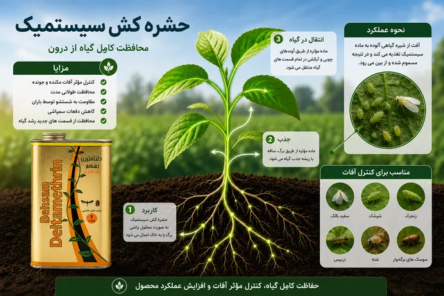 حشره کش سیستمیک